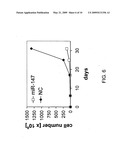 miR-15, miR-26, miR-31, miR-145, miR-147, miR-188, miR-215, miR-216, miR-331, mmu-miR-292-3P REGULATED GENES AND PATHWAYS AS TARGETS FOR THERAPEUTIC INTERVENTION diagram and image