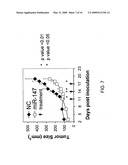 miR-15, miR-26, miR-31, miR-145, miR-147, miR-188, miR-215, miR-216, miR-331, mmu-miR-292-3P REGULATED GENES AND PATHWAYS AS TARGETS FOR THERAPEUTIC INTERVENTION diagram and image