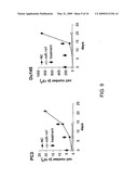 miR-15, miR-26, miR-31, miR-145, miR-147, miR-188, miR-215, miR-216, miR-331, mmu-miR-292-3P REGULATED GENES AND PATHWAYS AS TARGETS FOR THERAPEUTIC INTERVENTION diagram and image