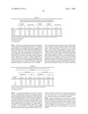 miR-15, miR-26, miR-31, miR-145, miR-147, miR-188, miR-215, miR-216, miR-331, mmu-miR-292-3P REGULATED GENES AND PATHWAYS AS TARGETS FOR THERAPEUTIC INTERVENTION diagram and image