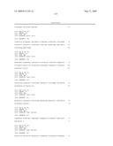 miR-15, miR-26, miR-31, miR-145, miR-147, miR-188, miR-215, miR-216, miR-331, mmu-miR-292-3P REGULATED GENES AND PATHWAYS AS TARGETS FOR THERAPEUTIC INTERVENTION diagram and image