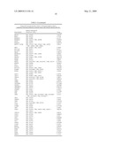 miR-15, miR-26, miR-31, miR-145, miR-147, miR-188, miR-215, miR-216, miR-331, mmu-miR-292-3P REGULATED GENES AND PATHWAYS AS TARGETS FOR THERAPEUTIC INTERVENTION diagram and image