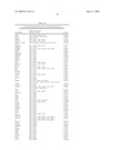 miR-15, miR-26, miR-31, miR-145, miR-147, miR-188, miR-215, miR-216, miR-331, mmu-miR-292-3P REGULATED GENES AND PATHWAYS AS TARGETS FOR THERAPEUTIC INTERVENTION diagram and image