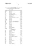 miR-15, miR-26, miR-31, miR-145, miR-147, miR-188, miR-215, miR-216, miR-331, mmu-miR-292-3P REGULATED GENES AND PATHWAYS AS TARGETS FOR THERAPEUTIC INTERVENTION diagram and image