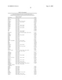 miR-15, miR-26, miR-31, miR-145, miR-147, miR-188, miR-215, miR-216, miR-331, mmu-miR-292-3P REGULATED GENES AND PATHWAYS AS TARGETS FOR THERAPEUTIC INTERVENTION diagram and image