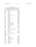 miR-15, miR-26, miR-31, miR-145, miR-147, miR-188, miR-215, miR-216, miR-331, mmu-miR-292-3P REGULATED GENES AND PATHWAYS AS TARGETS FOR THERAPEUTIC INTERVENTION diagram and image