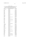 miR-15, miR-26, miR-31, miR-145, miR-147, miR-188, miR-215, miR-216, miR-331, mmu-miR-292-3P REGULATED GENES AND PATHWAYS AS TARGETS FOR THERAPEUTIC INTERVENTION diagram and image