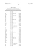 miR-15, miR-26, miR-31, miR-145, miR-147, miR-188, miR-215, miR-216, miR-331, mmu-miR-292-3P REGULATED GENES AND PATHWAYS AS TARGETS FOR THERAPEUTIC INTERVENTION diagram and image