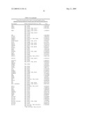 miR-15, miR-26, miR-31, miR-145, miR-147, miR-188, miR-215, miR-216, miR-331, mmu-miR-292-3P REGULATED GENES AND PATHWAYS AS TARGETS FOR THERAPEUTIC INTERVENTION diagram and image