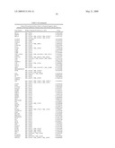 miR-15, miR-26, miR-31, miR-145, miR-147, miR-188, miR-215, miR-216, miR-331, mmu-miR-292-3P REGULATED GENES AND PATHWAYS AS TARGETS FOR THERAPEUTIC INTERVENTION diagram and image