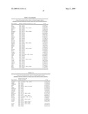 miR-15, miR-26, miR-31, miR-145, miR-147, miR-188, miR-215, miR-216, miR-331, mmu-miR-292-3P REGULATED GENES AND PATHWAYS AS TARGETS FOR THERAPEUTIC INTERVENTION diagram and image