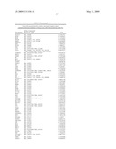 miR-15, miR-26, miR-31, miR-145, miR-147, miR-188, miR-215, miR-216, miR-331, mmu-miR-292-3P REGULATED GENES AND PATHWAYS AS TARGETS FOR THERAPEUTIC INTERVENTION diagram and image