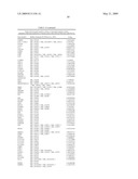 miR-15, miR-26, miR-31, miR-145, miR-147, miR-188, miR-215, miR-216, miR-331, mmu-miR-292-3P REGULATED GENES AND PATHWAYS AS TARGETS FOR THERAPEUTIC INTERVENTION diagram and image