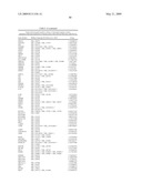 miR-15, miR-26, miR-31, miR-145, miR-147, miR-188, miR-215, miR-216, miR-331, mmu-miR-292-3P REGULATED GENES AND PATHWAYS AS TARGETS FOR THERAPEUTIC INTERVENTION diagram and image