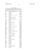 miR-15, miR-26, miR-31, miR-145, miR-147, miR-188, miR-215, miR-216, miR-331, mmu-miR-292-3P REGULATED GENES AND PATHWAYS AS TARGETS FOR THERAPEUTIC INTERVENTION diagram and image