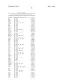 miR-15, miR-26, miR-31, miR-145, miR-147, miR-188, miR-215, miR-216, miR-331, mmu-miR-292-3P REGULATED GENES AND PATHWAYS AS TARGETS FOR THERAPEUTIC INTERVENTION diagram and image