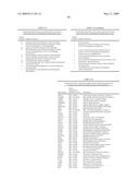 miR-15, miR-26, miR-31, miR-145, miR-147, miR-188, miR-215, miR-216, miR-331, mmu-miR-292-3P REGULATED GENES AND PATHWAYS AS TARGETS FOR THERAPEUTIC INTERVENTION diagram and image