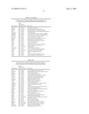 miR-15, miR-26, miR-31, miR-145, miR-147, miR-188, miR-215, miR-216, miR-331, mmu-miR-292-3P REGULATED GENES AND PATHWAYS AS TARGETS FOR THERAPEUTIC INTERVENTION diagram and image