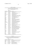 miR-15, miR-26, miR-31, miR-145, miR-147, miR-188, miR-215, miR-216, miR-331, mmu-miR-292-3P REGULATED GENES AND PATHWAYS AS TARGETS FOR THERAPEUTIC INTERVENTION diagram and image