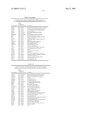 miR-15, miR-26, miR-31, miR-145, miR-147, miR-188, miR-215, miR-216, miR-331, mmu-miR-292-3P REGULATED GENES AND PATHWAYS AS TARGETS FOR THERAPEUTIC INTERVENTION diagram and image