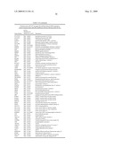 miR-15, miR-26, miR-31, miR-145, miR-147, miR-188, miR-215, miR-216, miR-331, mmu-miR-292-3P REGULATED GENES AND PATHWAYS AS TARGETS FOR THERAPEUTIC INTERVENTION diagram and image