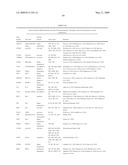 miR-15, miR-26, miR-31, miR-145, miR-147, miR-188, miR-215, miR-216, miR-331, mmu-miR-292-3P REGULATED GENES AND PATHWAYS AS TARGETS FOR THERAPEUTIC INTERVENTION diagram and image