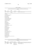 miR-15, miR-26, miR-31, miR-145, miR-147, miR-188, miR-215, miR-216, miR-331, mmu-miR-292-3P REGULATED GENES AND PATHWAYS AS TARGETS FOR THERAPEUTIC INTERVENTION diagram and image