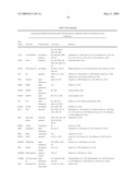 miR-15, miR-26, miR-31, miR-145, miR-147, miR-188, miR-215, miR-216, miR-331, mmu-miR-292-3P REGULATED GENES AND PATHWAYS AS TARGETS FOR THERAPEUTIC INTERVENTION diagram and image