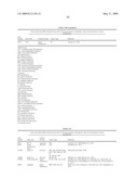 miR-15, miR-26, miR-31, miR-145, miR-147, miR-188, miR-215, miR-216, miR-331, mmu-miR-292-3P REGULATED GENES AND PATHWAYS AS TARGETS FOR THERAPEUTIC INTERVENTION diagram and image