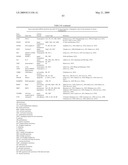 miR-15, miR-26, miR-31, miR-145, miR-147, miR-188, miR-215, miR-216, miR-331, mmu-miR-292-3P REGULATED GENES AND PATHWAYS AS TARGETS FOR THERAPEUTIC INTERVENTION diagram and image