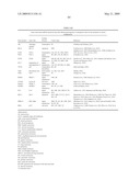 miR-15, miR-26, miR-31, miR-145, miR-147, miR-188, miR-215, miR-216, miR-331, mmu-miR-292-3P REGULATED GENES AND PATHWAYS AS TARGETS FOR THERAPEUTIC INTERVENTION diagram and image