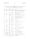 miR-15, miR-26, miR-31, miR-145, miR-147, miR-188, miR-215, miR-216, miR-331, mmu-miR-292-3P REGULATED GENES AND PATHWAYS AS TARGETS FOR THERAPEUTIC INTERVENTION diagram and image