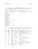 miR-15, miR-26, miR-31, miR-145, miR-147, miR-188, miR-215, miR-216, miR-331, mmu-miR-292-3P REGULATED GENES AND PATHWAYS AS TARGETS FOR THERAPEUTIC INTERVENTION diagram and image