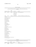 miR-15, miR-26, miR-31, miR-145, miR-147, miR-188, miR-215, miR-216, miR-331, mmu-miR-292-3P REGULATED GENES AND PATHWAYS AS TARGETS FOR THERAPEUTIC INTERVENTION diagram and image