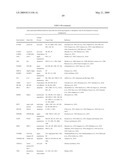 miR-15, miR-26, miR-31, miR-145, miR-147, miR-188, miR-215, miR-216, miR-331, mmu-miR-292-3P REGULATED GENES AND PATHWAYS AS TARGETS FOR THERAPEUTIC INTERVENTION diagram and image