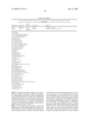 miR-15, miR-26, miR-31, miR-145, miR-147, miR-188, miR-215, miR-216, miR-331, mmu-miR-292-3P REGULATED GENES AND PATHWAYS AS TARGETS FOR THERAPEUTIC INTERVENTION diagram and image