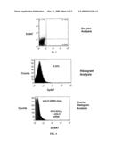 LOW DENSITY LIPOPROTEIN RECEPTOR-MEDIATED siRNA DELIVERY diagram and image