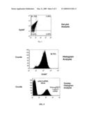 LOW DENSITY LIPOPROTEIN RECEPTOR-MEDIATED siRNA DELIVERY diagram and image