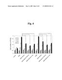 Novel Use of MLN51 Gene and Protein diagram and image