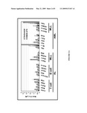 Combinations of HDAC Inhibitors and Proteasome Inhibitors diagram and image