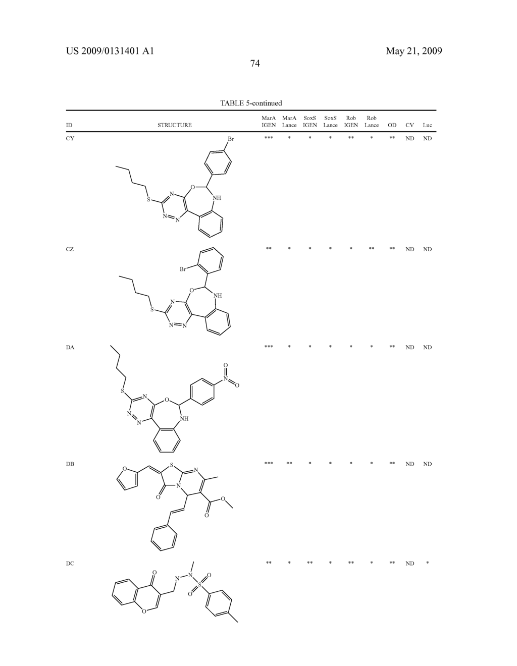 Transcription factor modulating compounds and methods of use thereof - diagram, schematic, and image 100