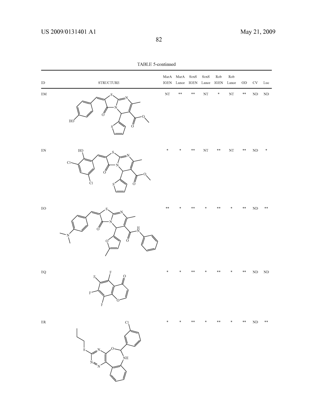 Transcription factor modulating compounds and methods of use thereof - diagram, schematic, and image 108