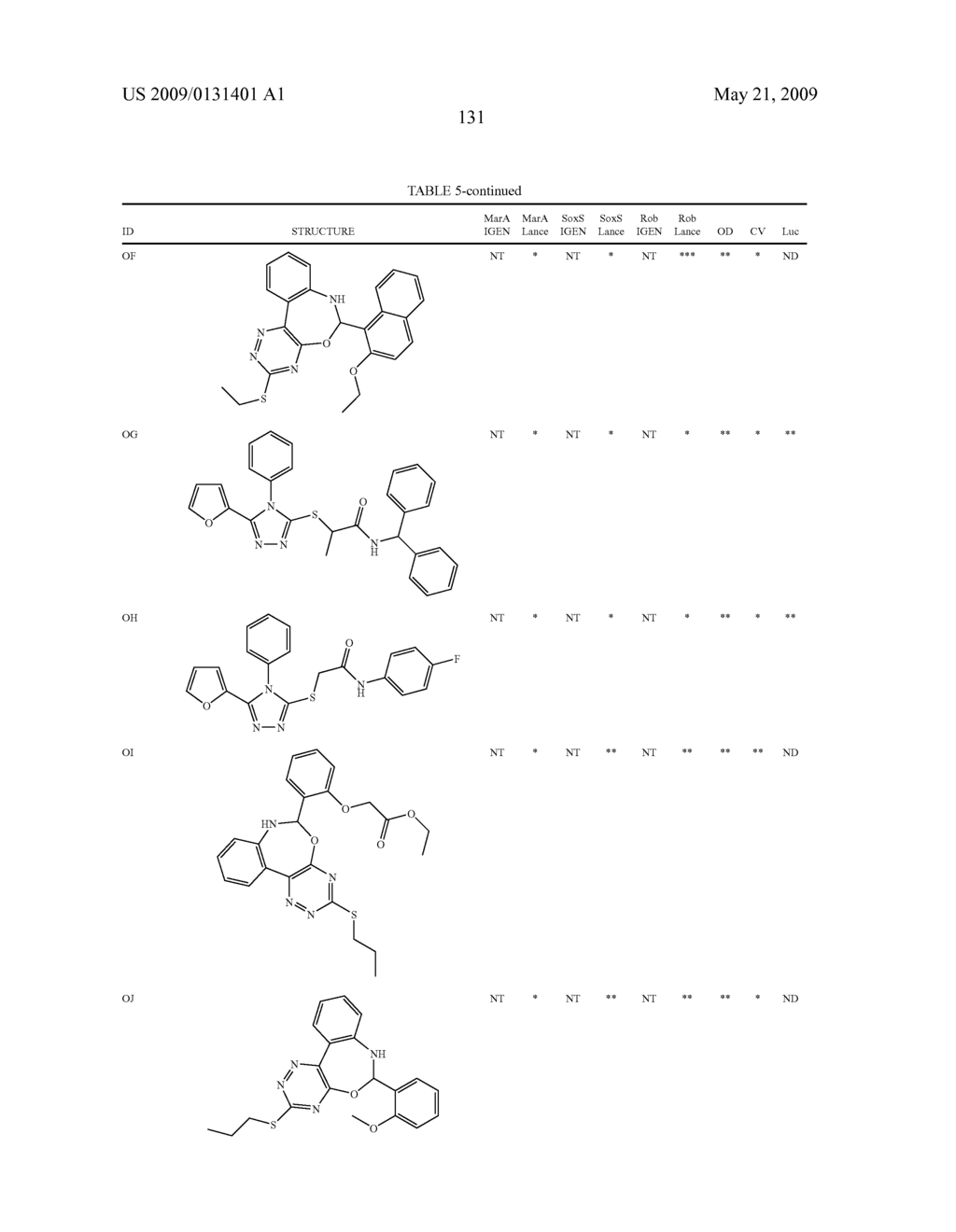 Transcription factor modulating compounds and methods of use thereof - diagram, schematic, and image 157