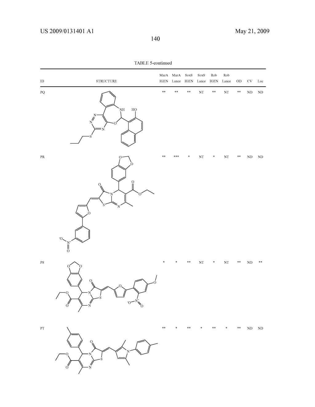 Transcription factor modulating compounds and methods of use thereof - diagram, schematic, and image 166