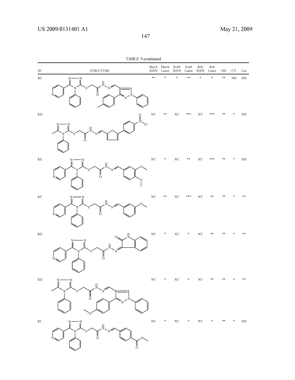 Transcription factor modulating compounds and methods of use thereof - diagram, schematic, and image 173