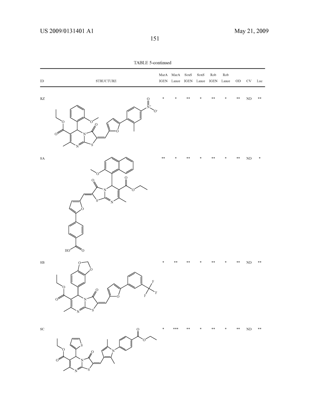 Transcription factor modulating compounds and methods of use thereof - diagram, schematic, and image 177