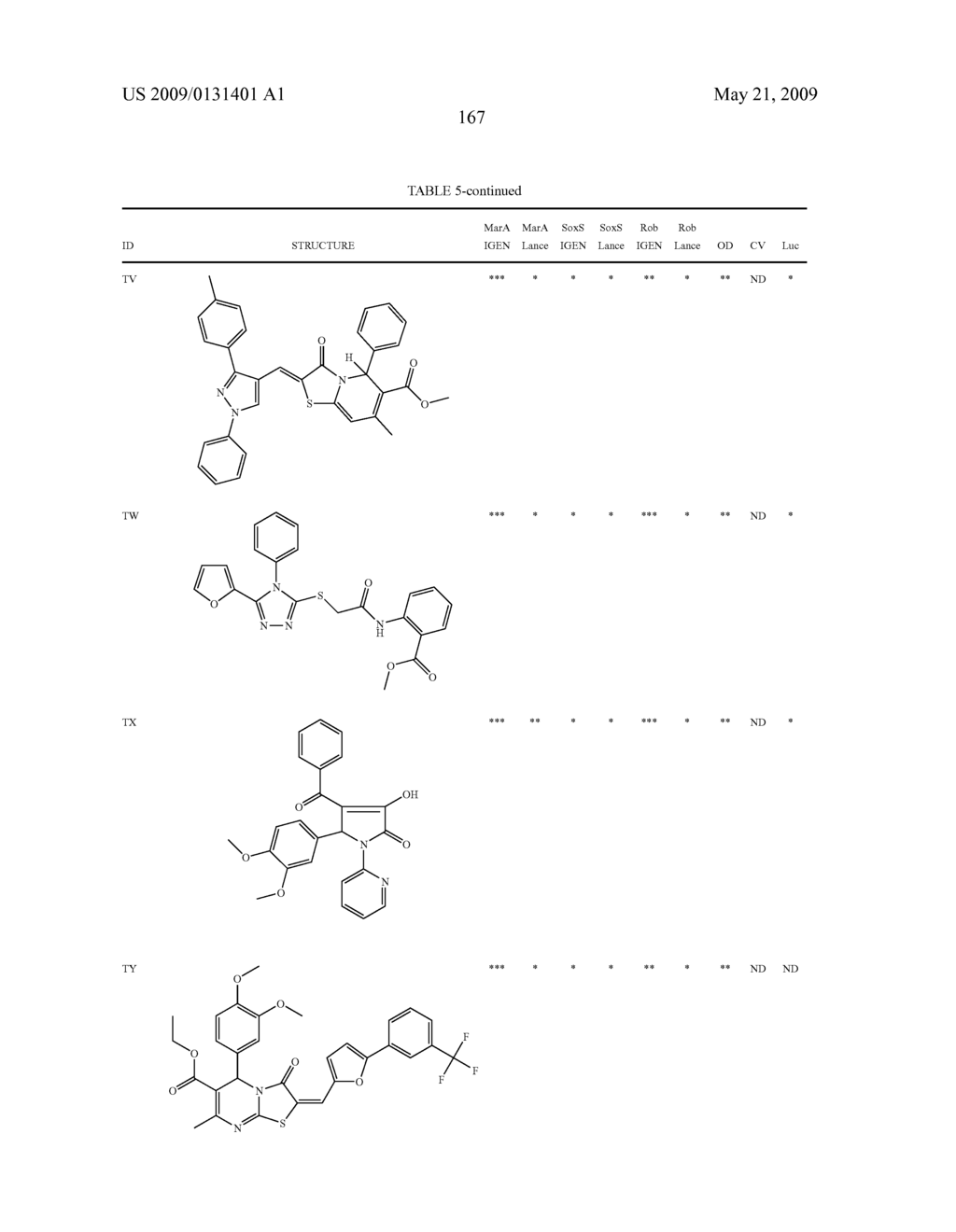 Transcription factor modulating compounds and methods of use thereof - diagram, schematic, and image 193