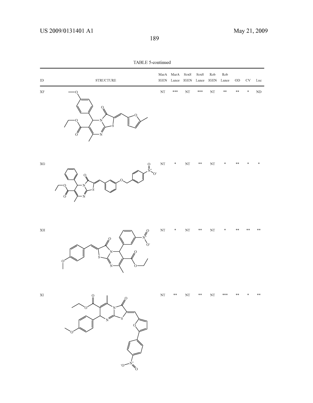 Transcription factor modulating compounds and methods of use thereof - diagram, schematic, and image 215