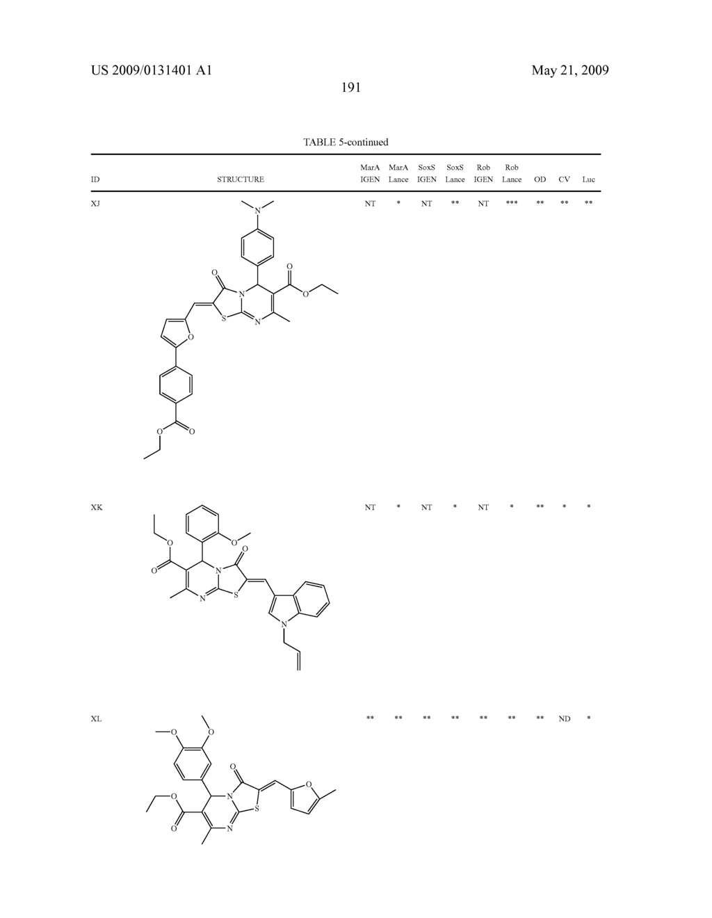 Transcription factor modulating compounds and methods of use thereof - diagram, schematic, and image 217