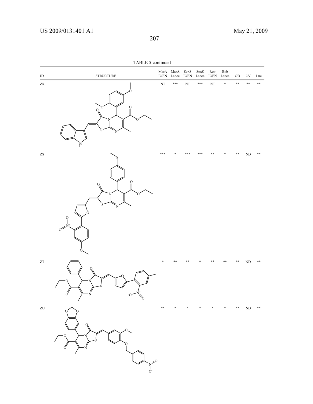 Transcription factor modulating compounds and methods of use thereof - diagram, schematic, and image 233